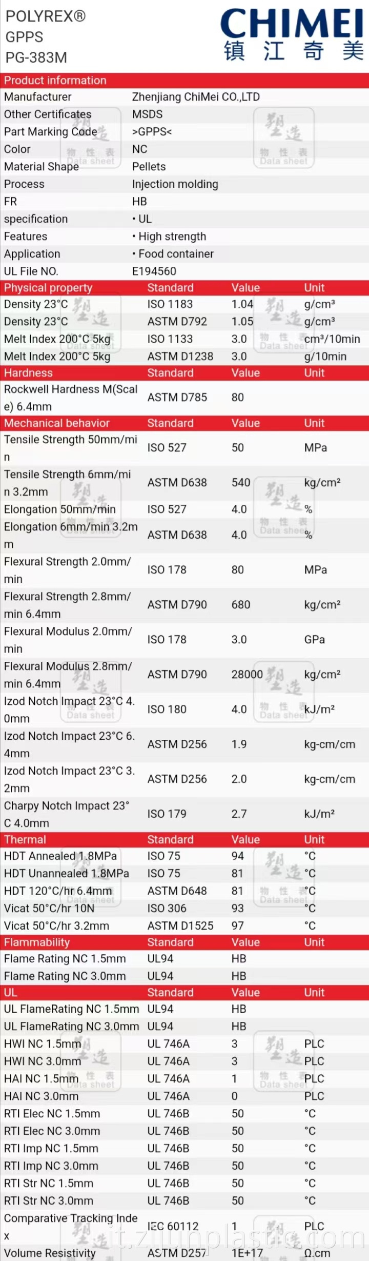 High Quality Ps Gpps Plastics Granules Polystyrene Raw Plastic Material Zhenjiang Chimei PG 383M